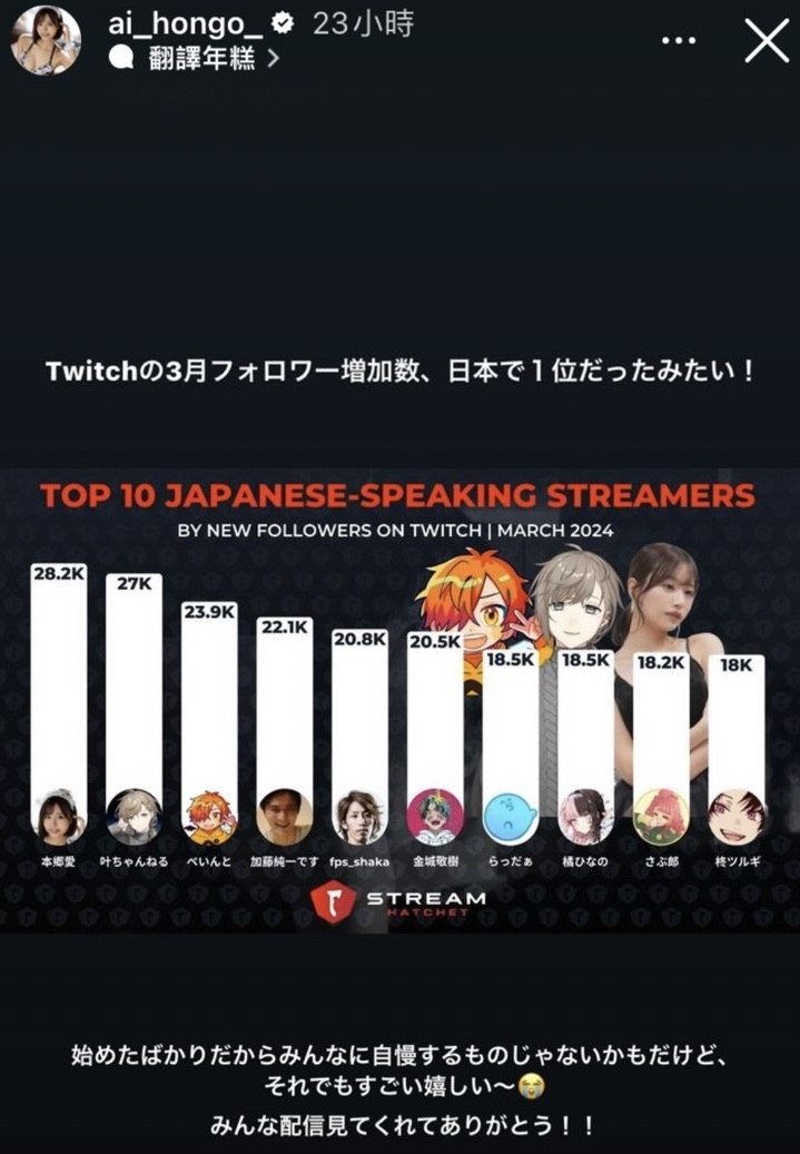 新一代直播女王！日本Twitch三月份订阅第一人是本乡爱！-图片2