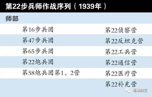 飞翼步兵：二战德国陆军第22机降师简史