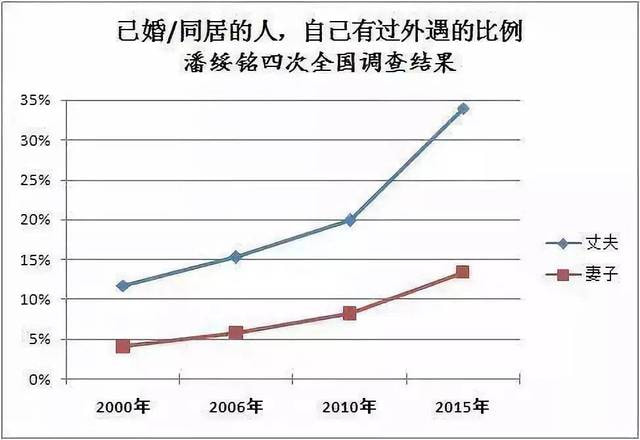 谷歌一下，妻子出轨:让你过好一生的不是能力，而是常识