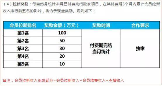 优酷网络电影分账新规解读：让收益生死与“绝对流量”脱钩