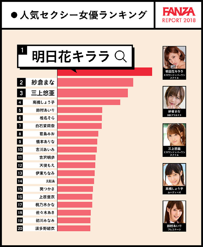 FANZA 2018年大数据报告