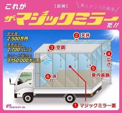 魔镜号：它虽然载过2700多名美女，但是从不上高架