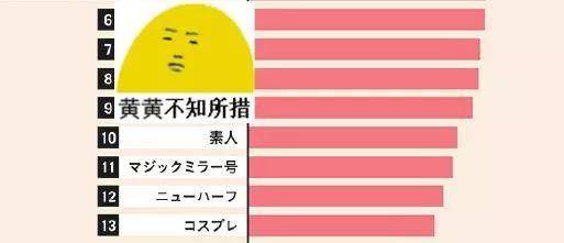 魔镜号：它虽然载过2700多名美女，但是从不上高架
