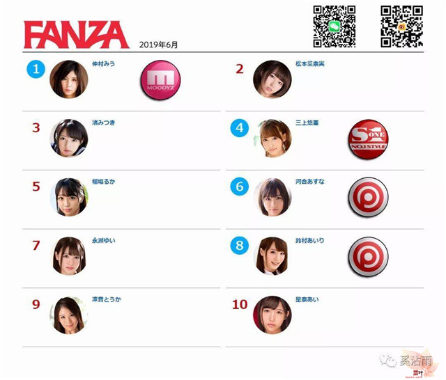 FANZA 2019年6月女优排行榜