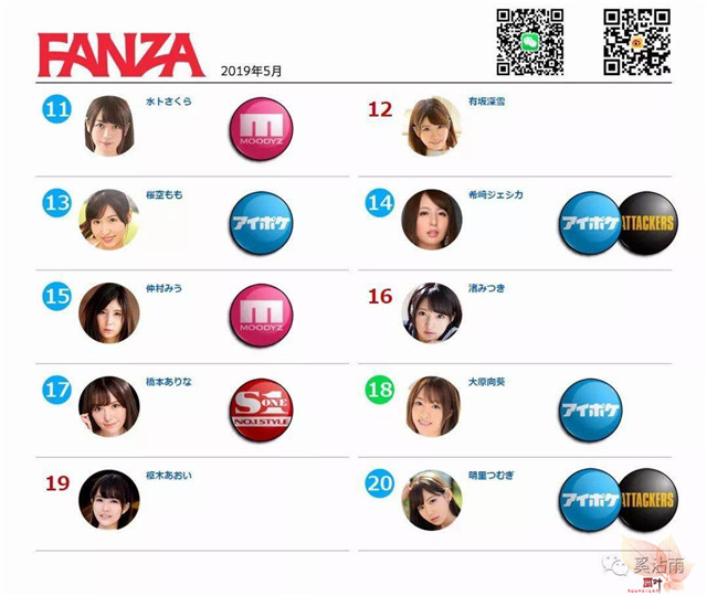 FANZA 2019年5月女优排行榜