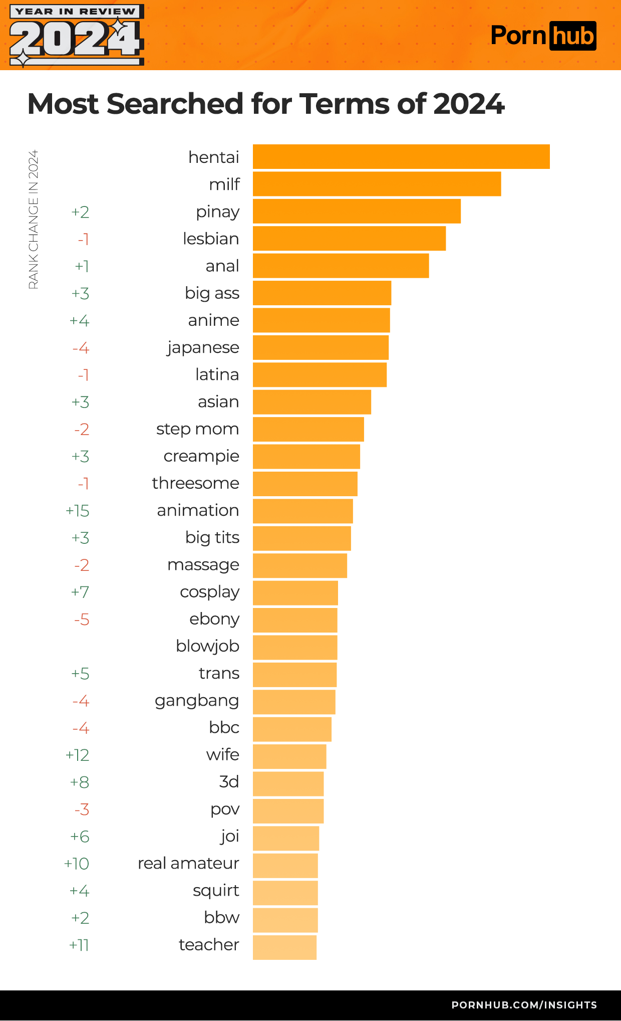 pornhub-insights-2024-year-in-review-the-most-searched-for-terms-worldwide.png