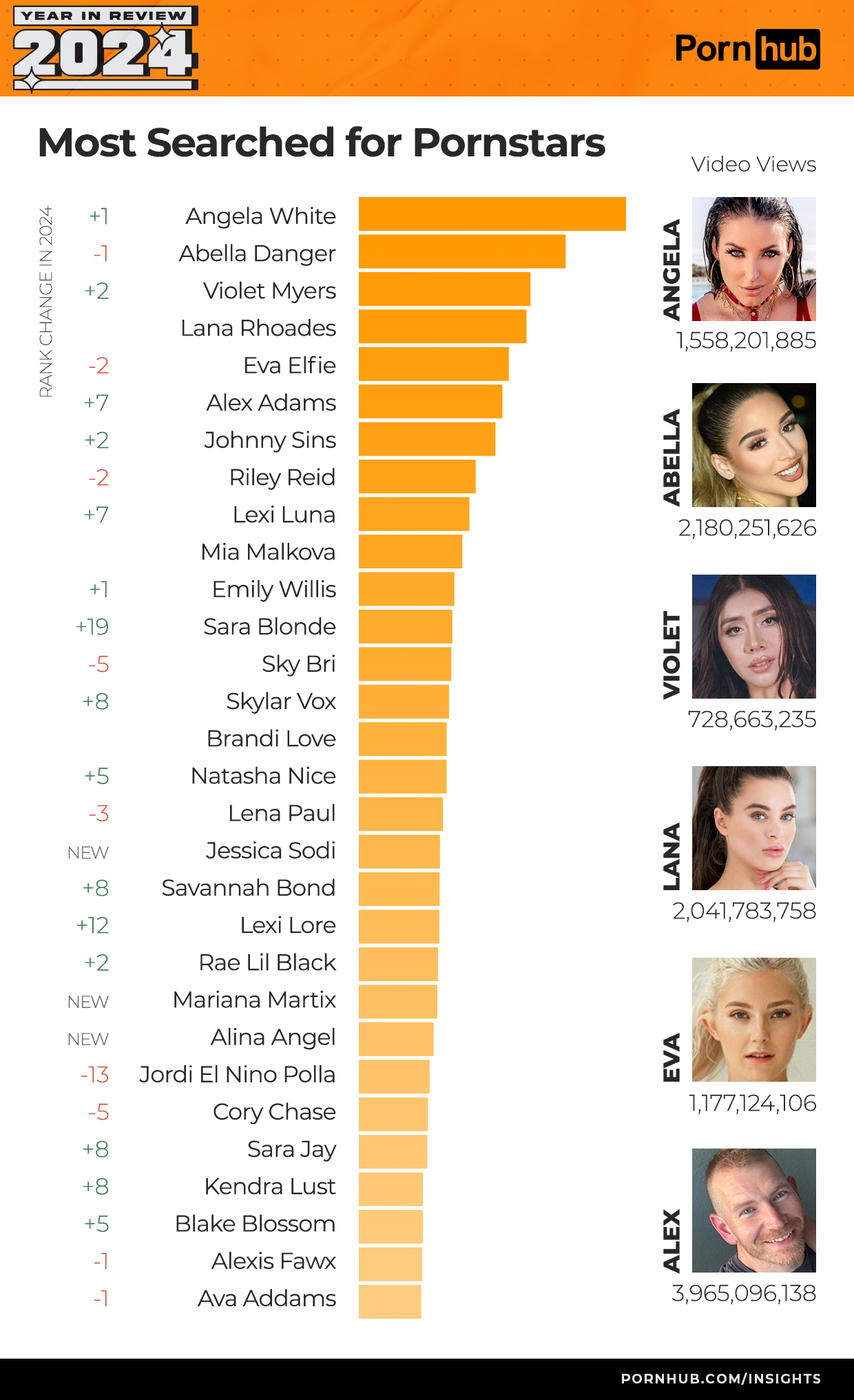 pornhub-insights-2024-year-in-review-most-searched-pornstars.png