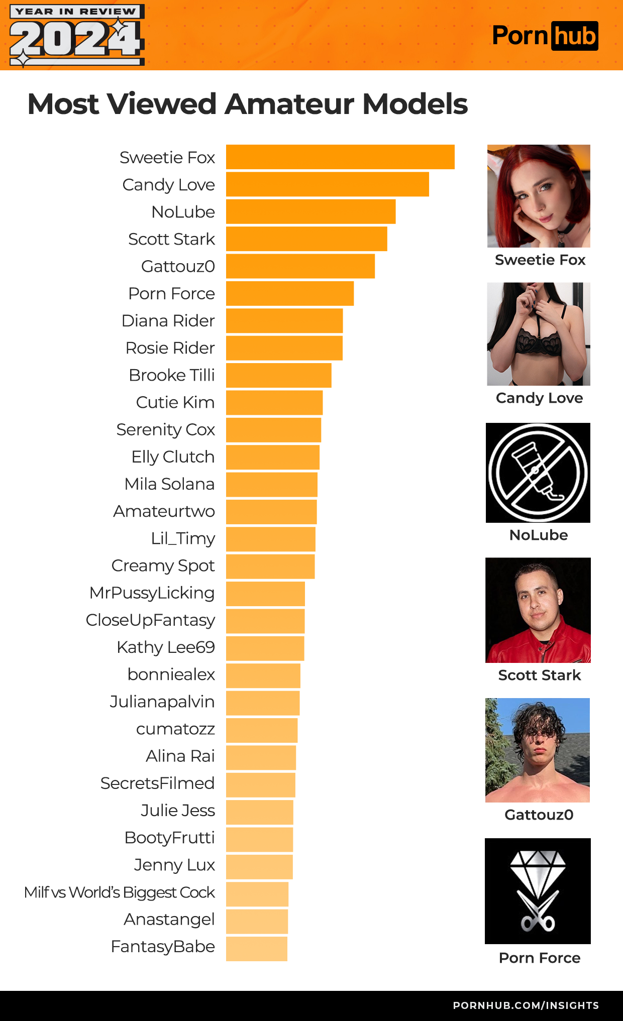 pornhub-insights-2024-year-in-review-most-viewed-models.png