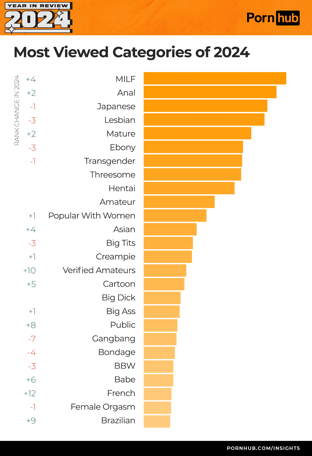 pornhub-insights-2024-year-in-review-most-viewed-categories.png