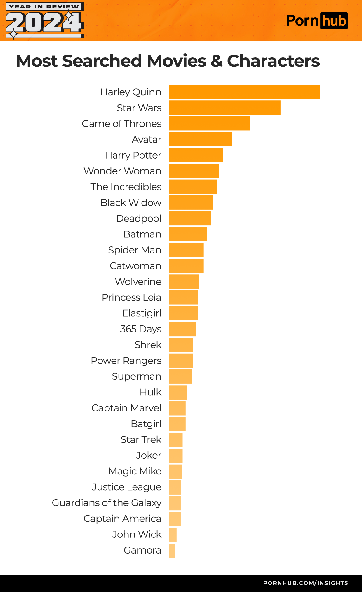 pornhub-insights-2024-year-in-review-most-searched-movies-characters.png