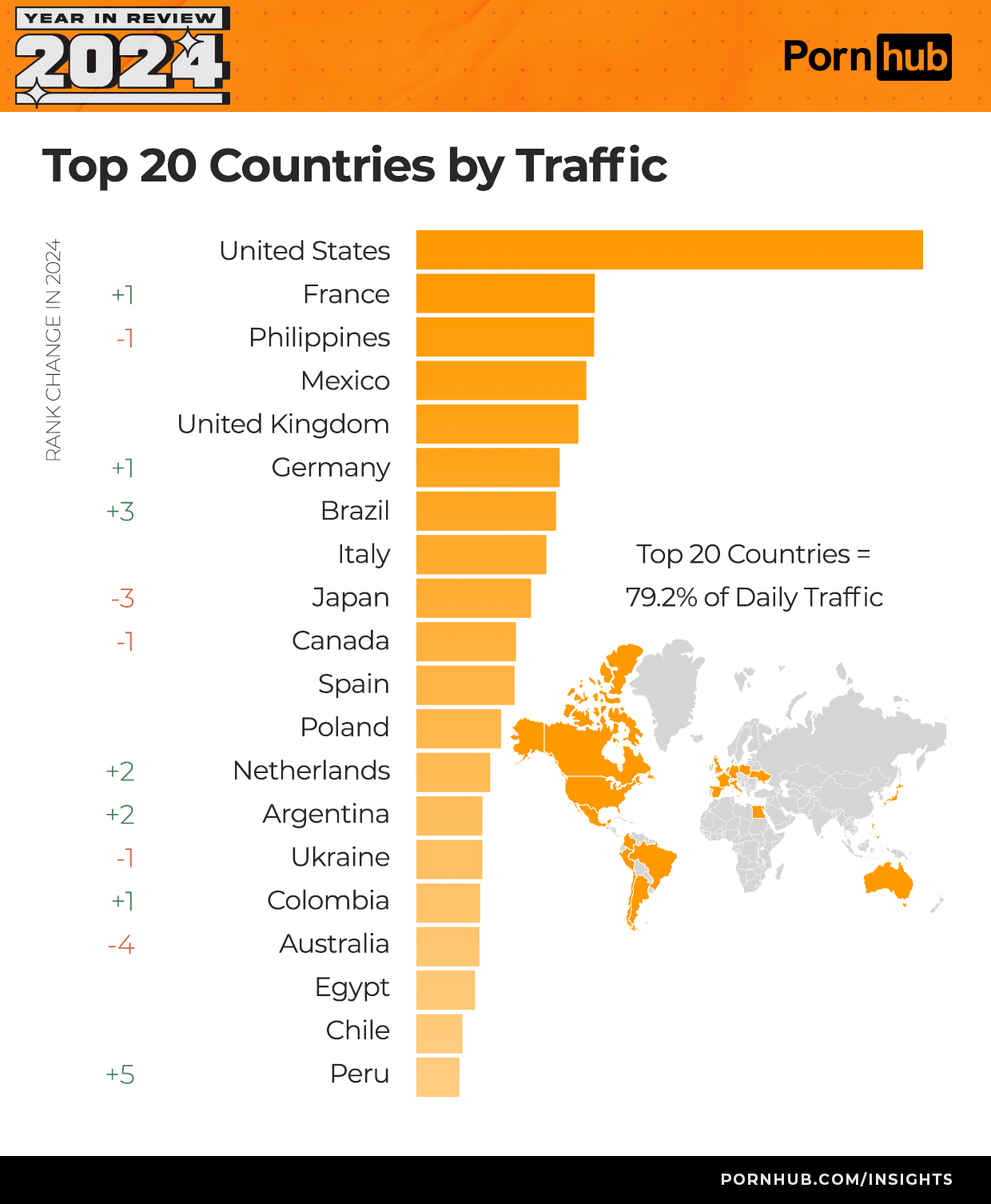 pornhub-insights-2024-year-in-review-top-20-countries.png