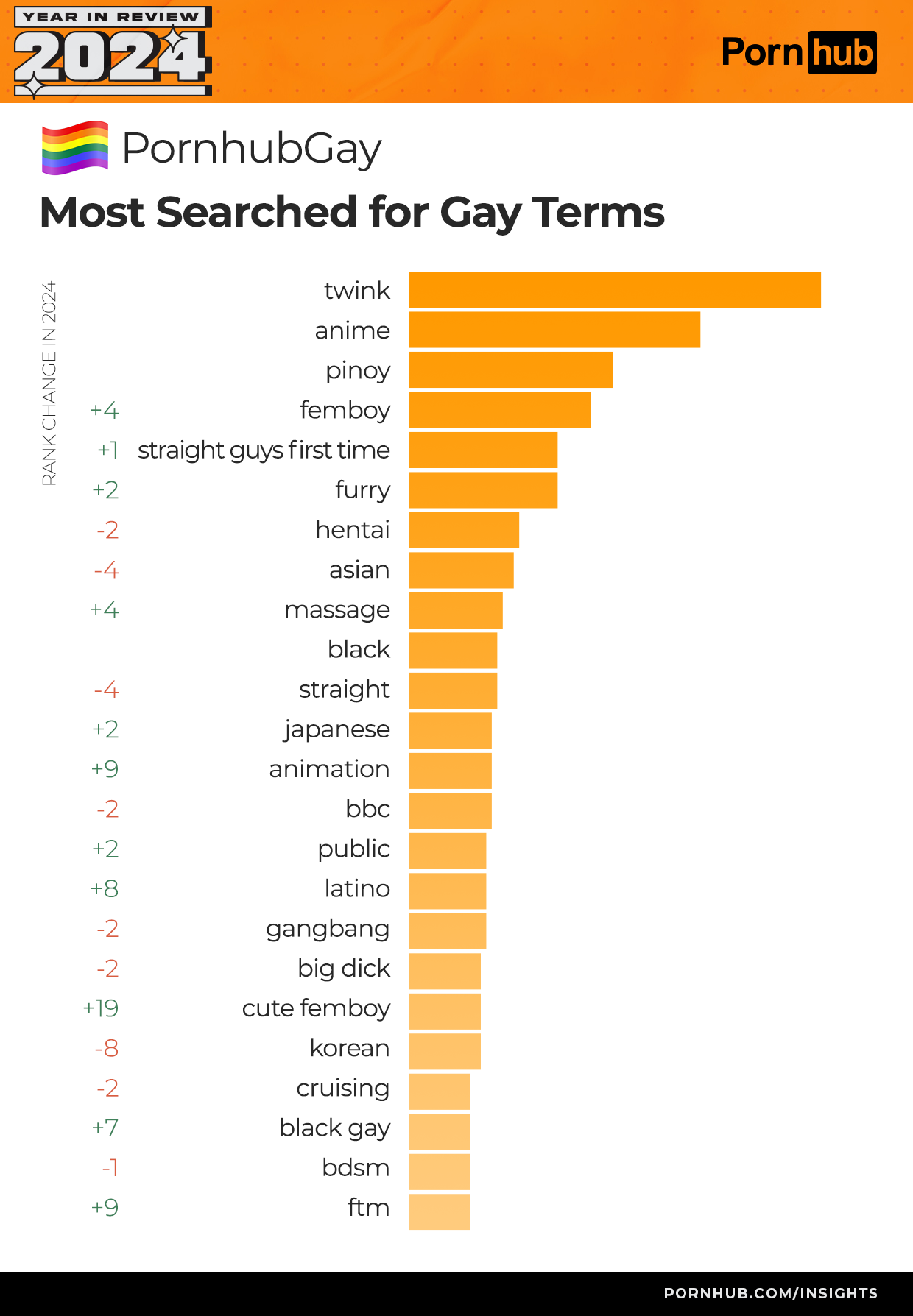 pornhub-insights-2024-year-in-review-gay-most-searched-for-terms.png