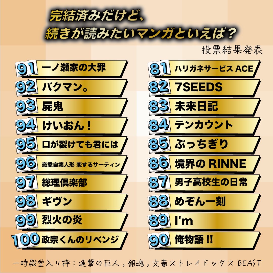 日网票选《完结还想看续作的漫画TOP２０》每部都堪称宅宅经典！下饭动画名列前茅！