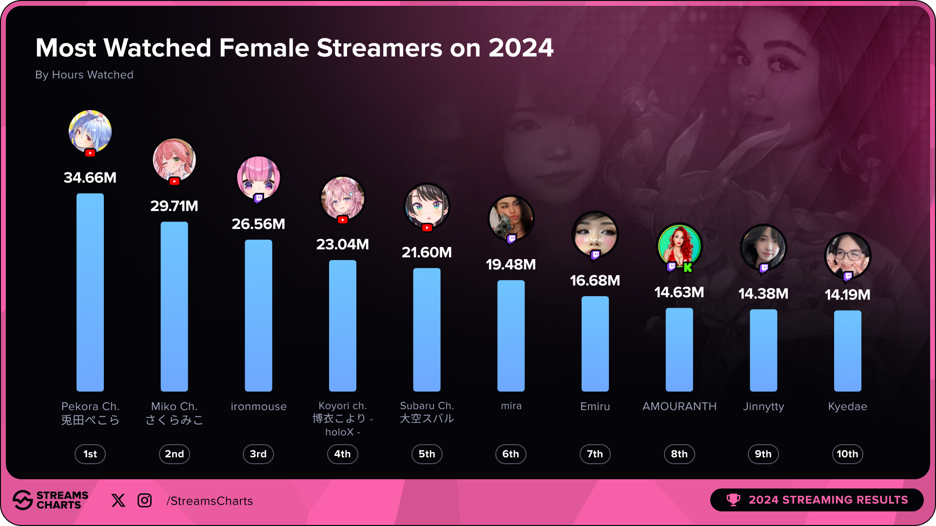 Charts Female_HW-5b8f618001d7ca78c5bc867999370a49.png