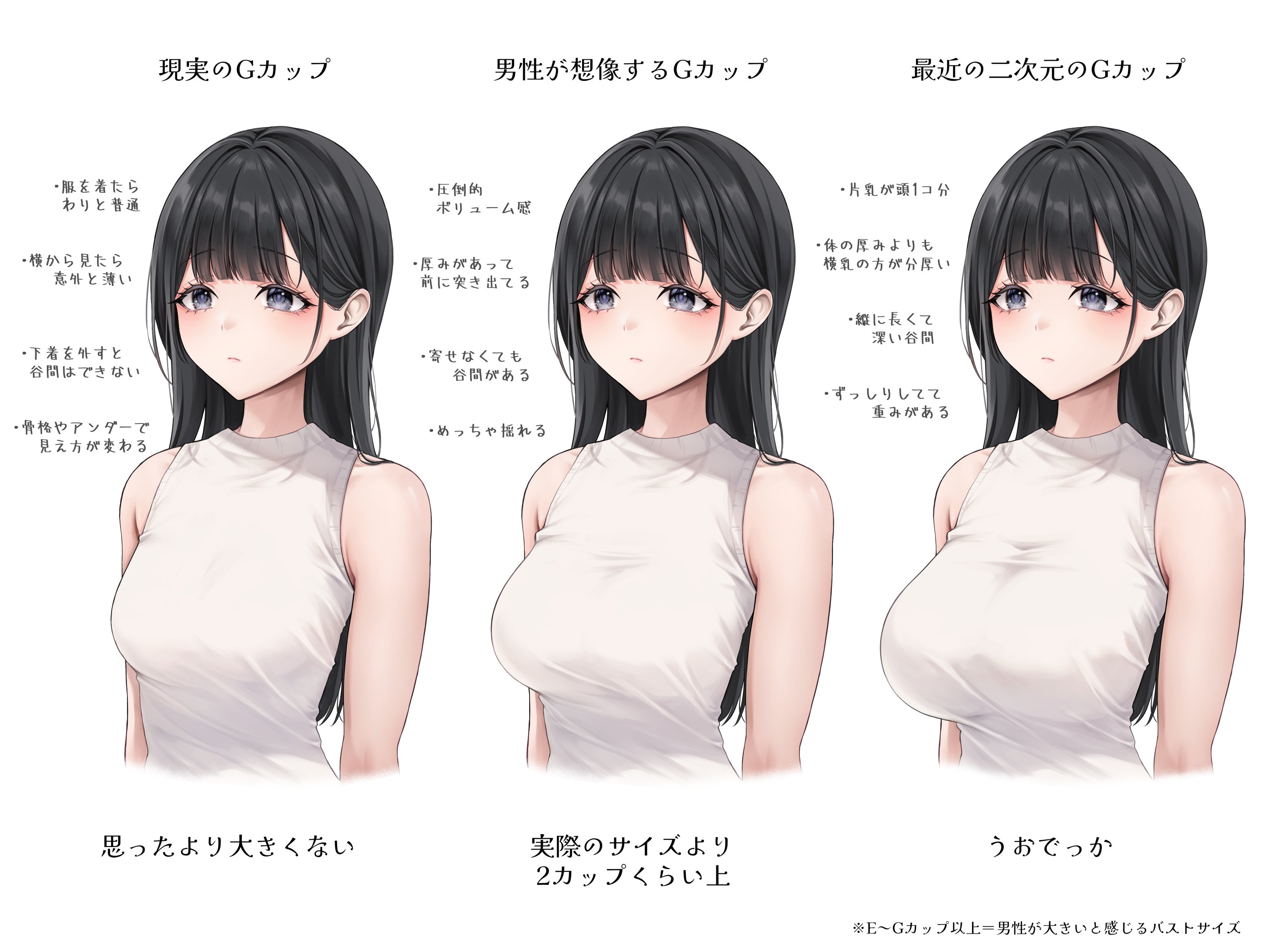 告诉你真相《动漫罩杯理跟现实差异》其实G罩杯看起不会超大!
