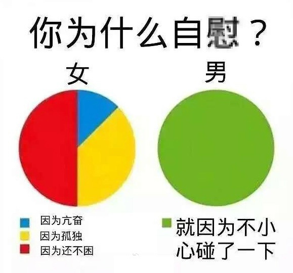 为什么会自慰?