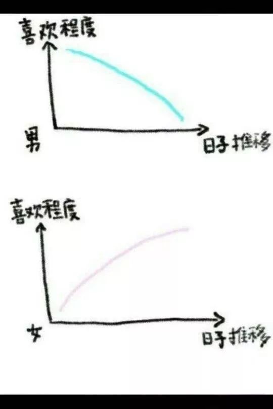 “你根本就不懂我！”——是的，如果强求太多，还是单身好了！