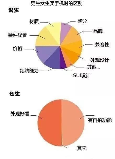 “你根本就不懂我！”——是的，如果强求太多，还是单身好了！