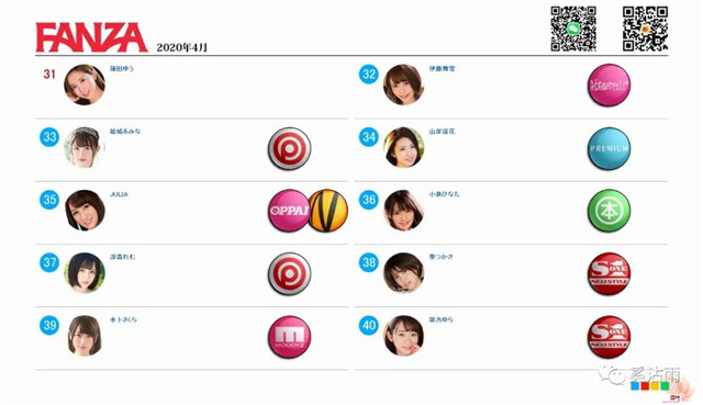 2020年4月女优排名月榜安齋らら排名第一位