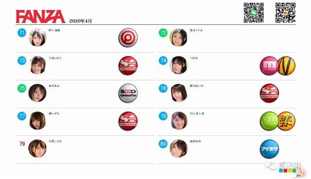 2020年4月女优排名月榜安齋らら排名第一位