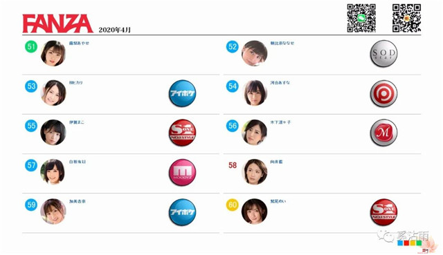 2020年4月女优排名月榜安齋らら排名第一位