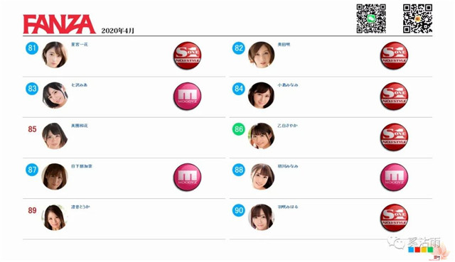 2020年4月女优排名月榜安齋らら排名第一位