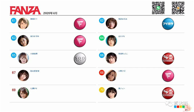 2020年4月女优排名月榜安齋らら排名第一位