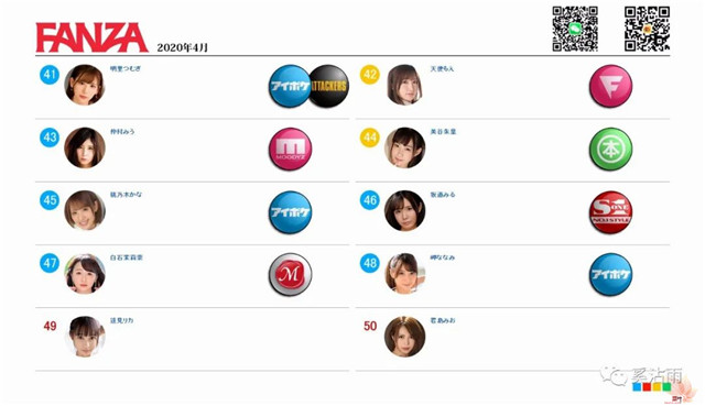 2020年4月女优排名月榜安齋らら排名第一位