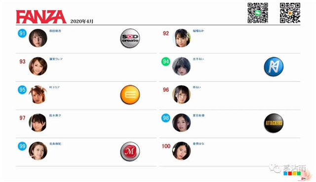 2020年4月女优排名月榜安齋らら排名第一位