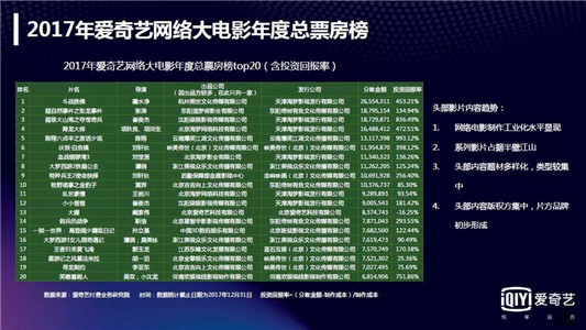 5.86亿“明白帐”，哪些公司赚走了网大的钱？